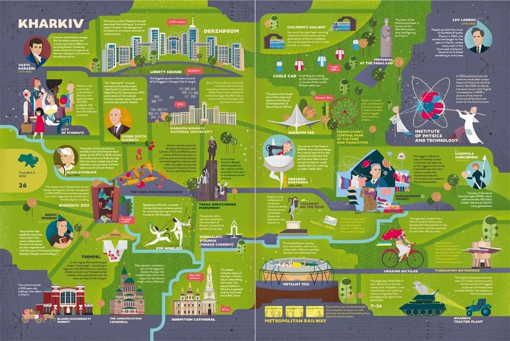 Ukrainian Travelbook: Traditional Easter Insights and Collectibles