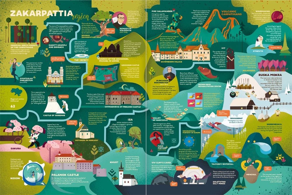 Ukrainian Travelbook: Traditional Easter Insights and Collectibles